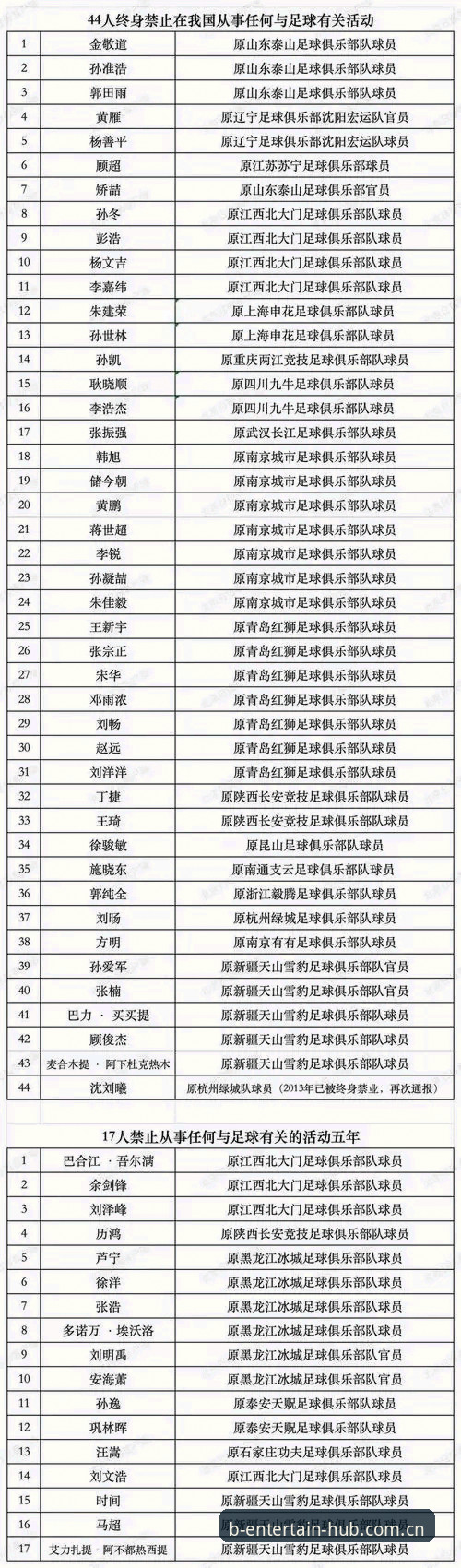 揭秘足协第三批禁足名单：65人背后的足球黑幕真相